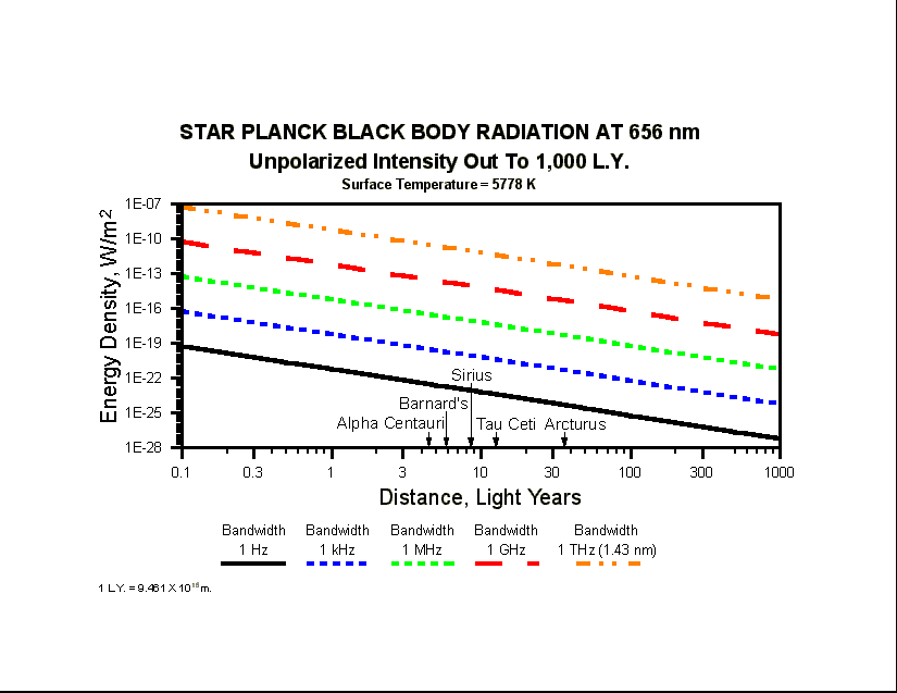 Star Black Body Radiation To 1000 L.Y. (13673 bytes)