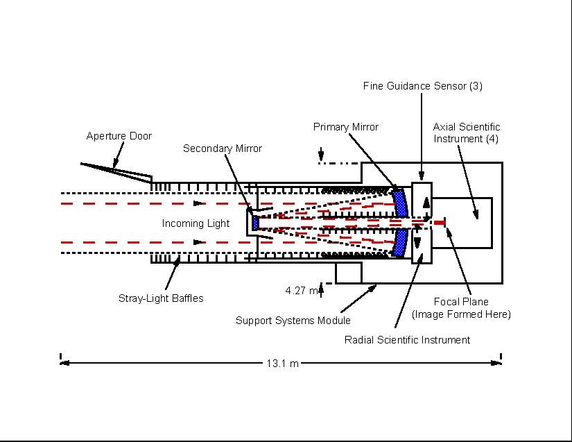 hubble space telescope mirror size