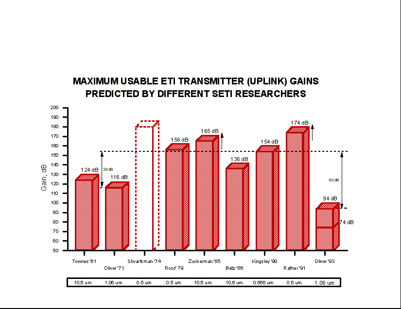 Maximum usable ETI transmitter (uplink) gains (18.7kbytes)