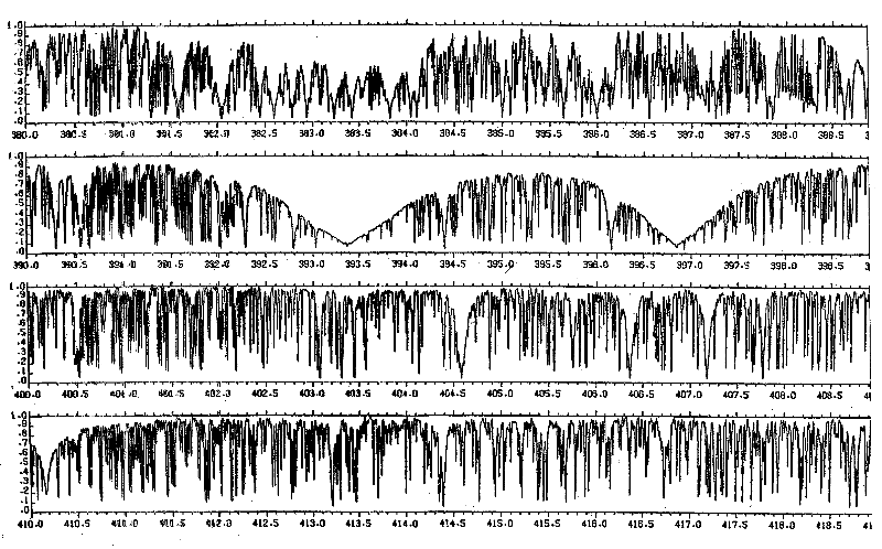 Solar-Type Star Spectra