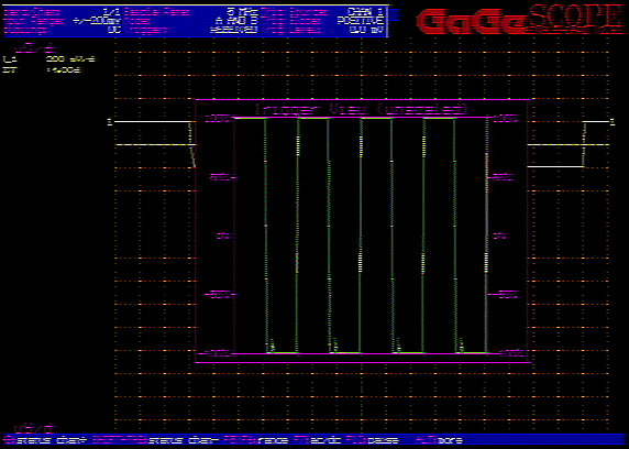 Gagescope time domain response