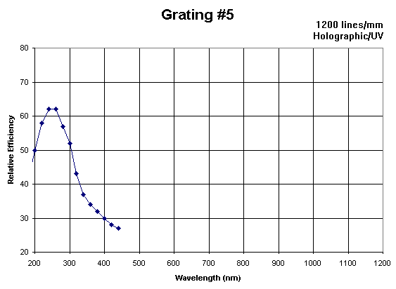 grat_05.gif (7987 bytes)