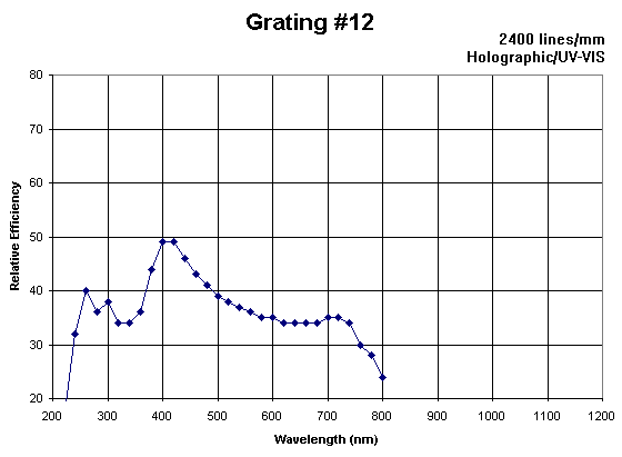 grat_12.gif (8452 bytes)
