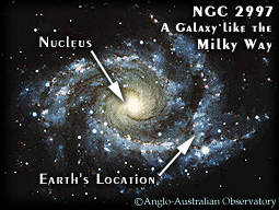 The relative position of Sol in our galaxy (SETI Institute). (14349 bytes)