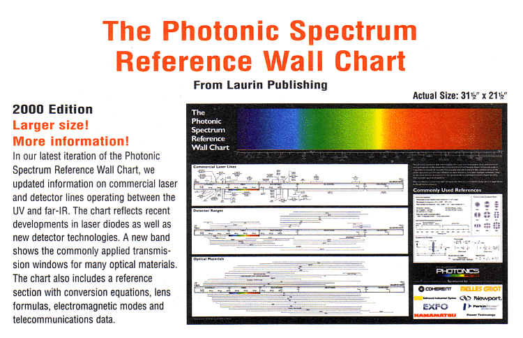 Photonics Spectrum Reference Chart