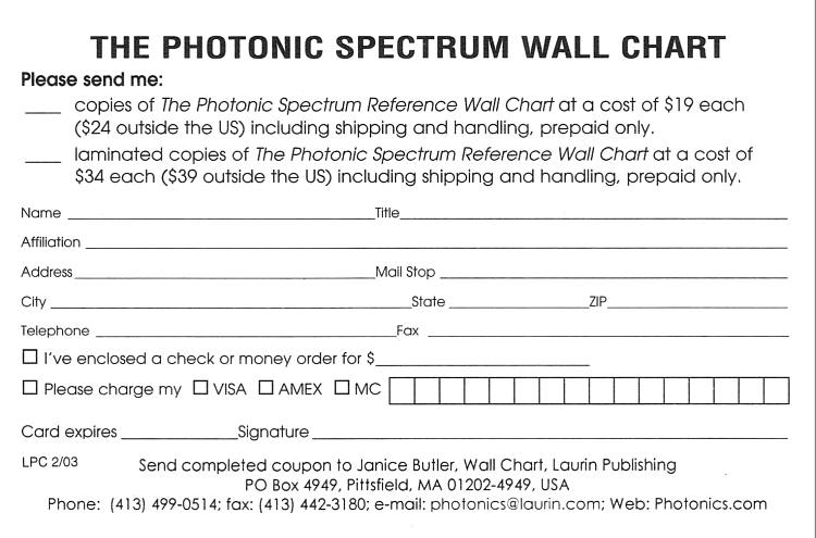 Photonics Spectrum Reference Chart